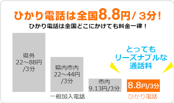 北海道 歌志内市のひかり電話は全国8.8円/3分